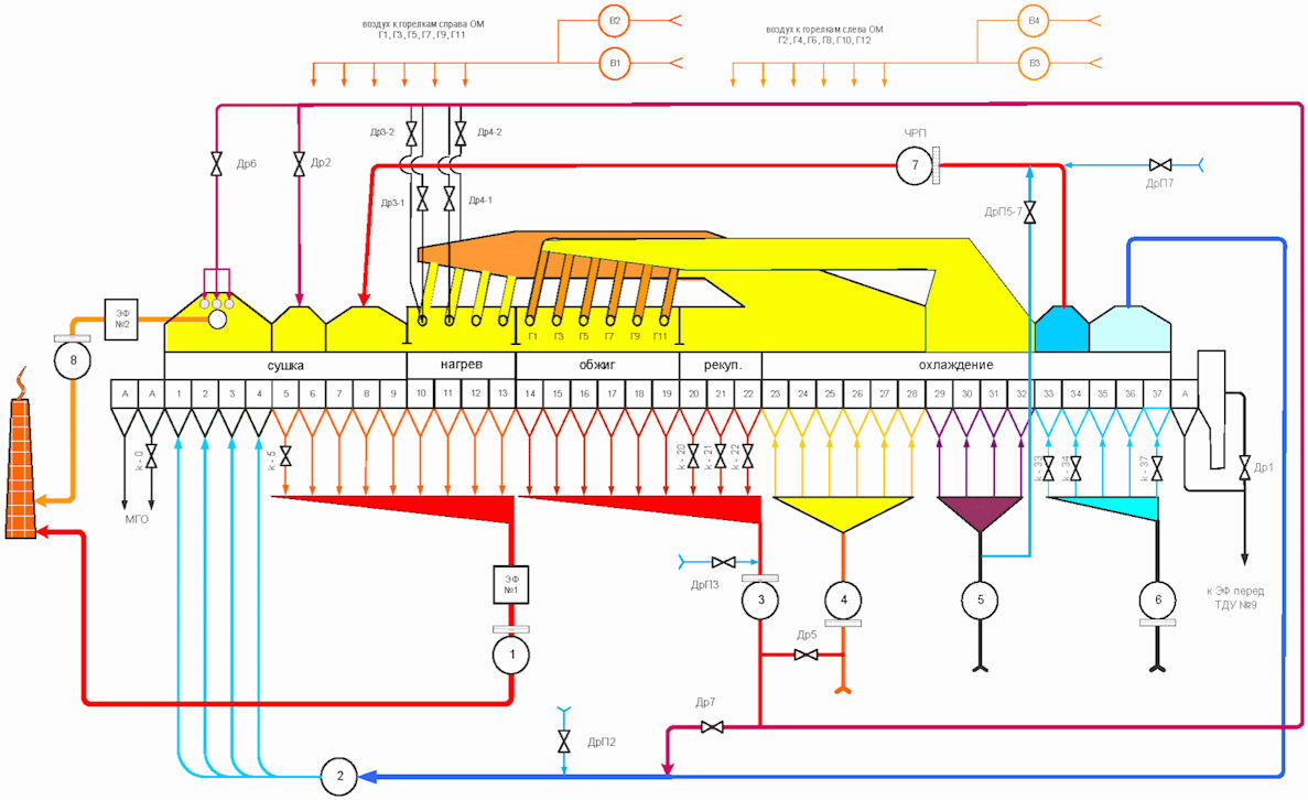 Структурная схема обжиговой машины