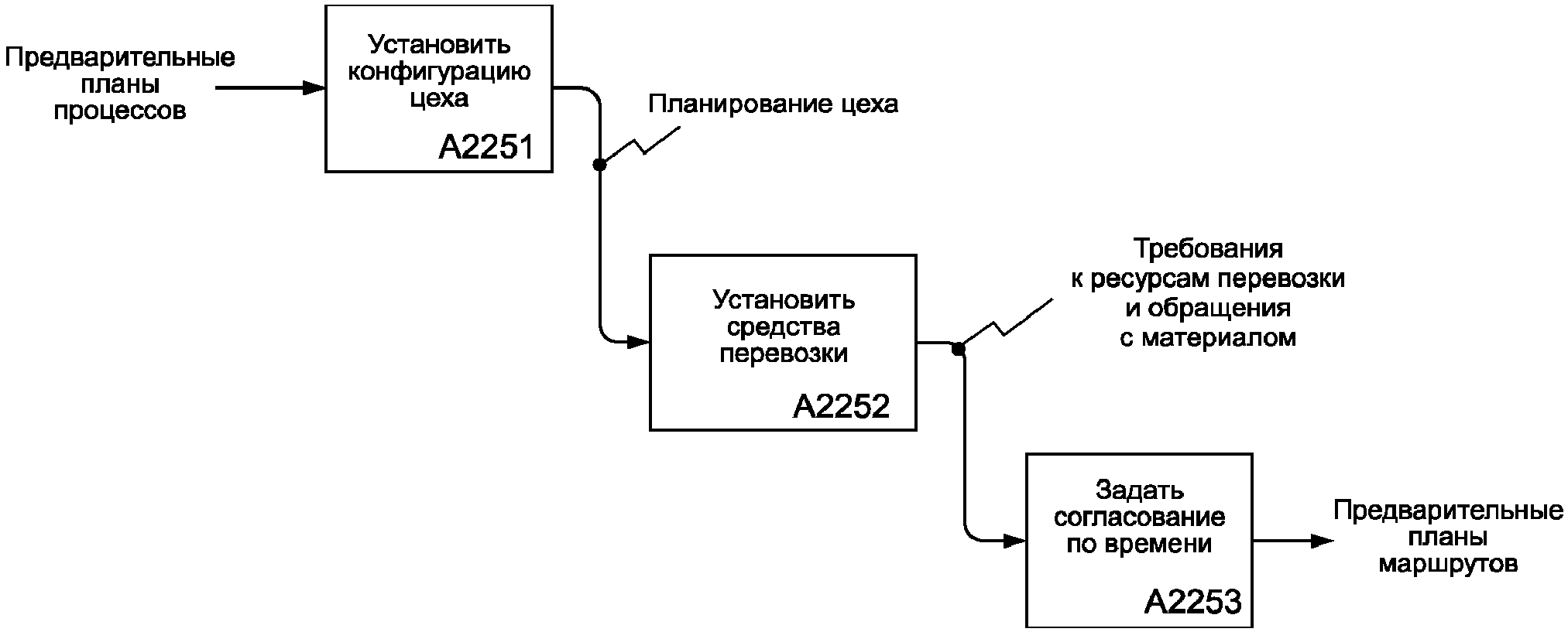 Установленный национальным стандартом государственный эталон образец различных сторон деятельности