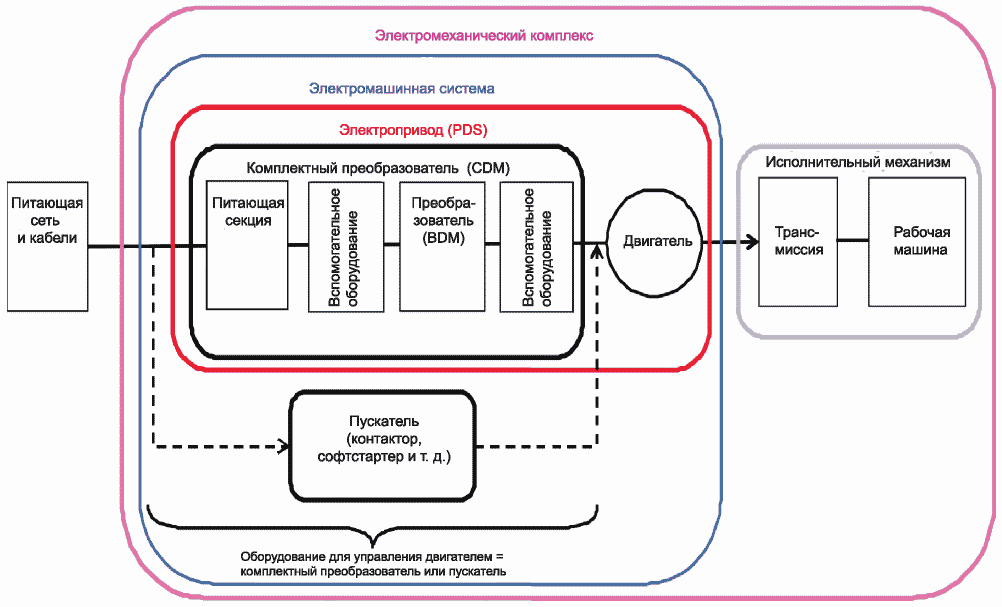 оборудование для эмс измерений что это. электромеханические комплексы и системы. электромеханические комплексы что это. автоматизация производства асутп. электромеханические комплексы и системы.