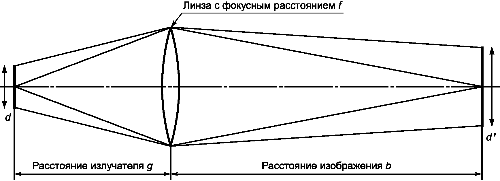 Плоскость линзы на рисунке