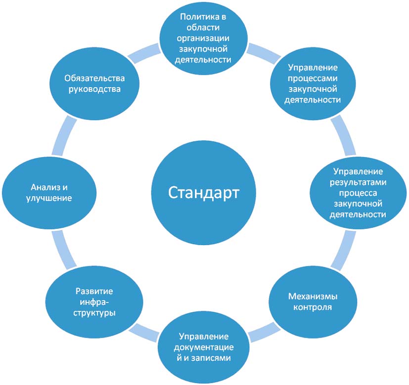 Закупочная деятельность картинки для презентации