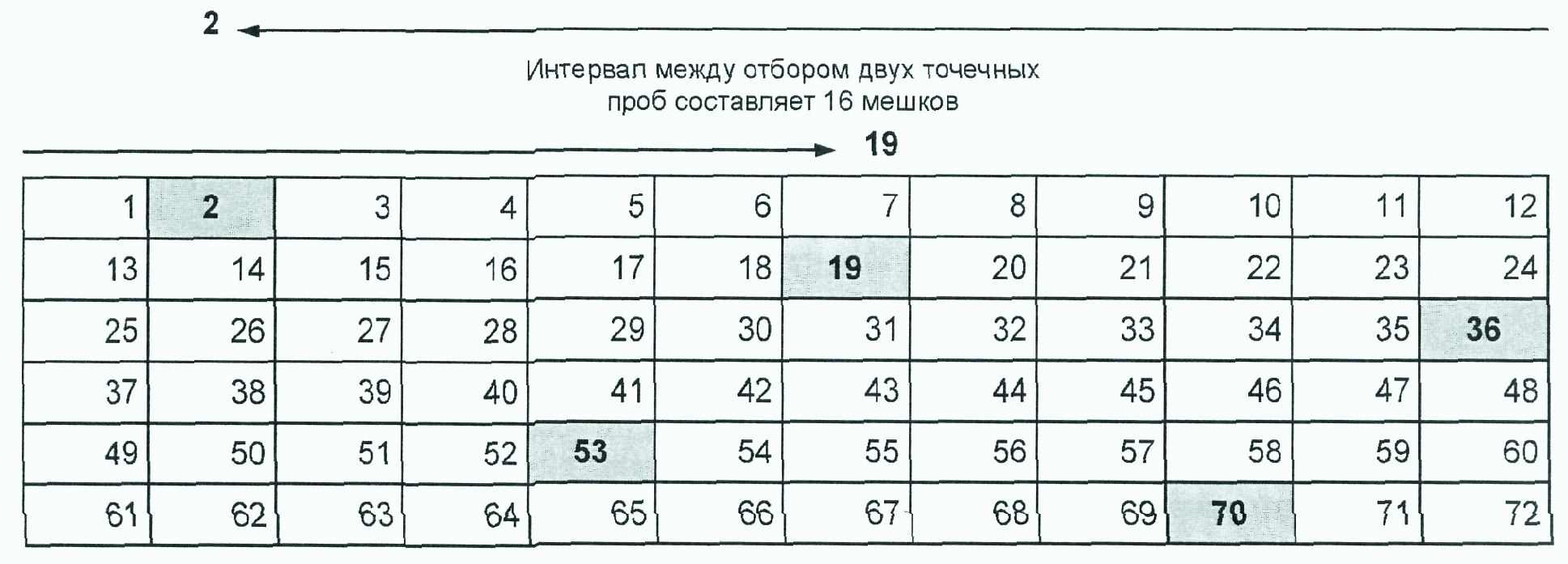 Минимальная масса пробы. Минимальная масса пробы