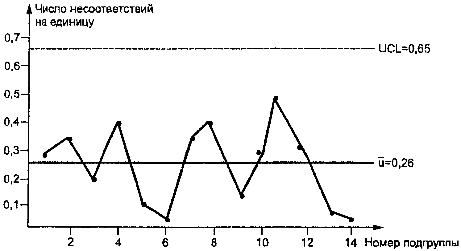 Карта числа дефектов