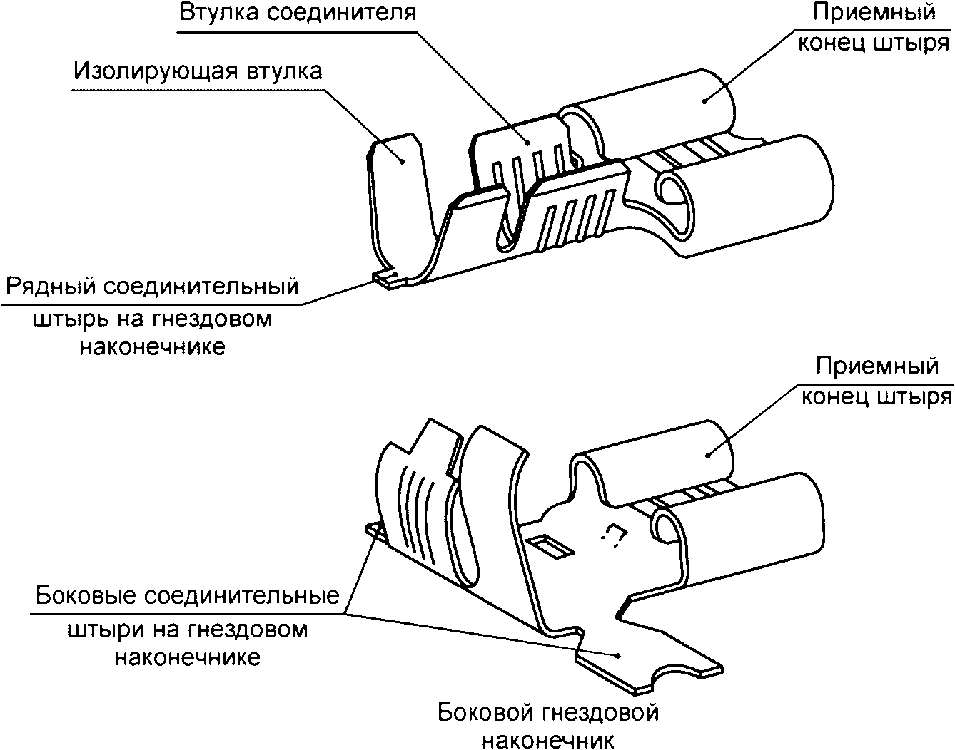 Изображение разъемов по госту