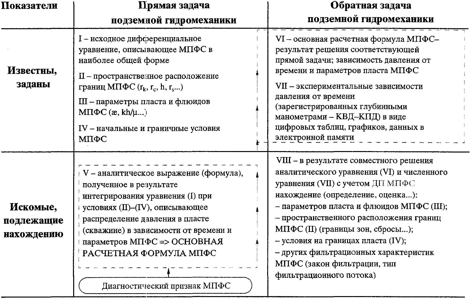 Примеры решения задач по теме гидромеханика