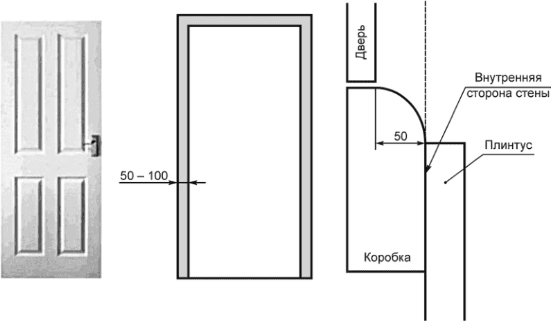 Размер двери в комнату стандарт