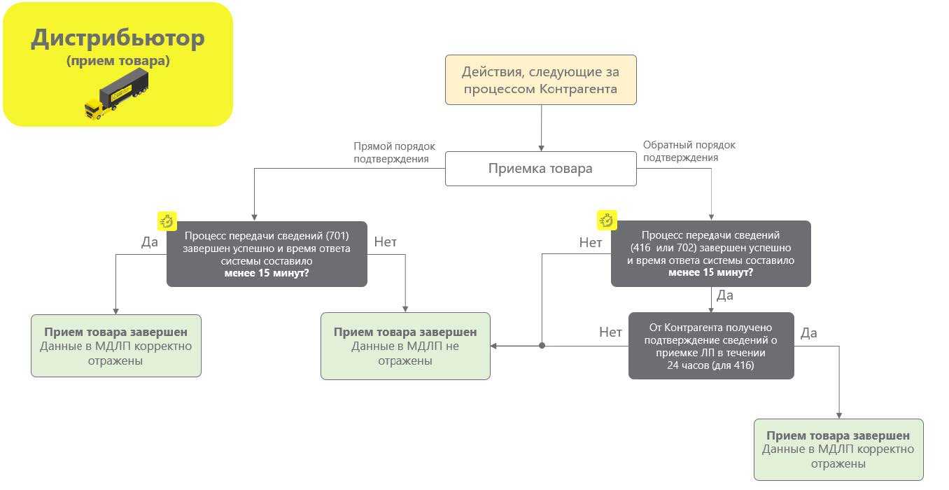 Схема 461 мдлп