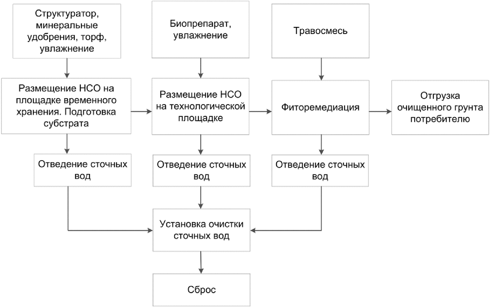 Итс 15 2021. Методы обезвреживания отходов. Технологические процесс переработки электроники. Установка обезвреживания отходов.