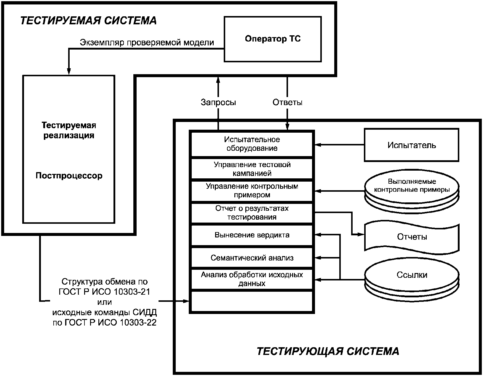 Структурная схема по госту