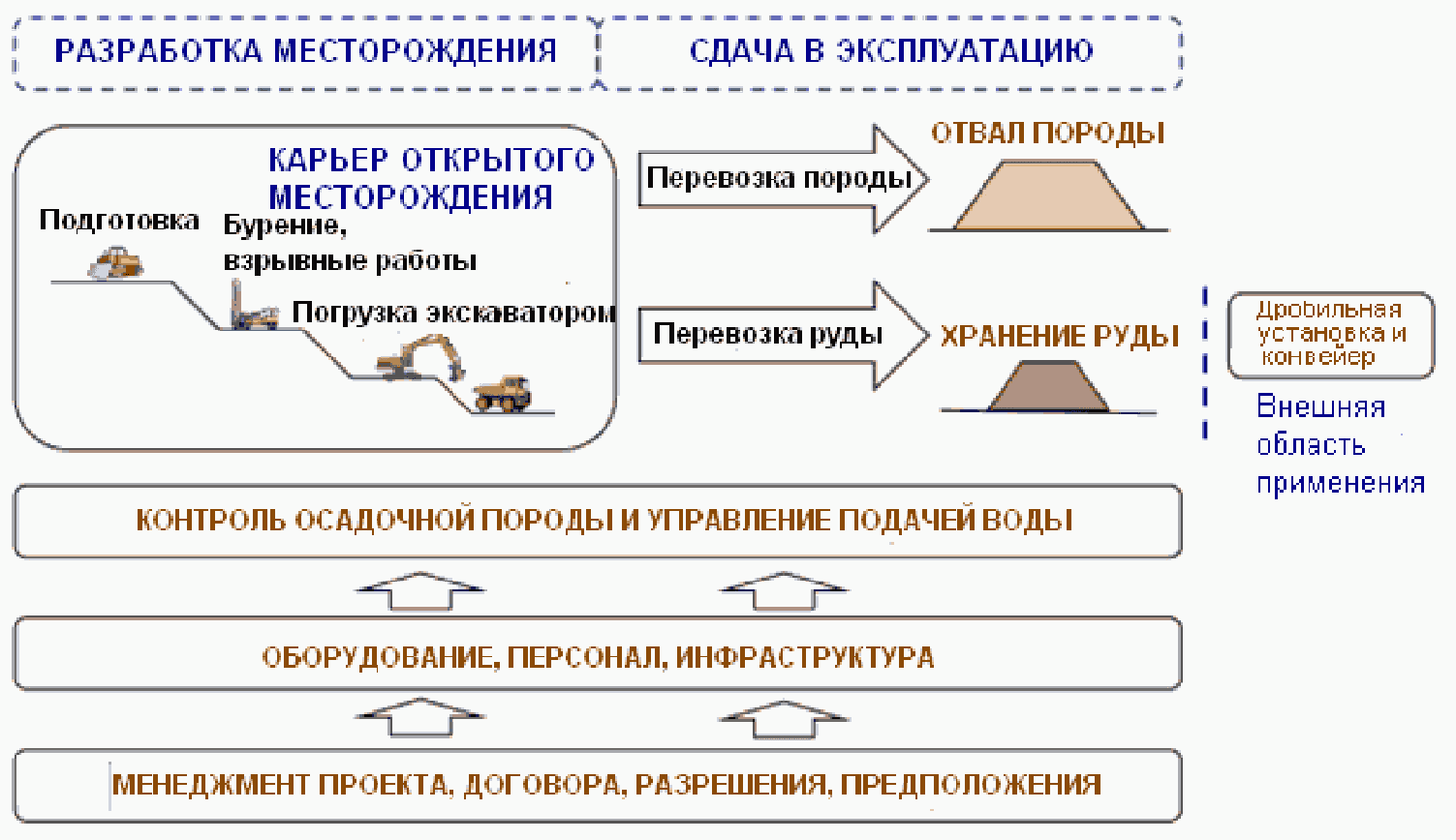 Принципы при разработке методов и стандартов управления проектами