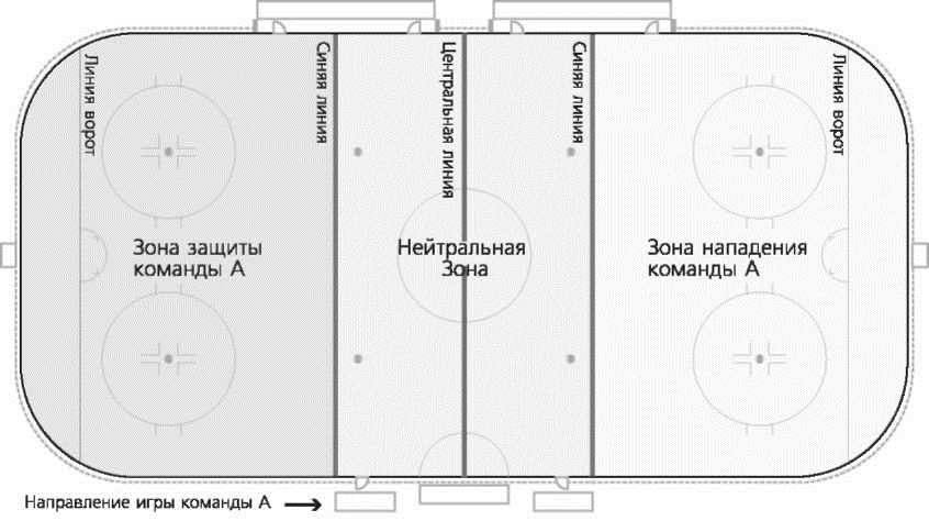 Размер хоккейной площадки в россии. Разметка хоккейного корта 60х30. Размеры хоккейного поля стандарт. Разметка хоккейной коробки 60 на 30. Разметка хоккейной площадки 30-60.