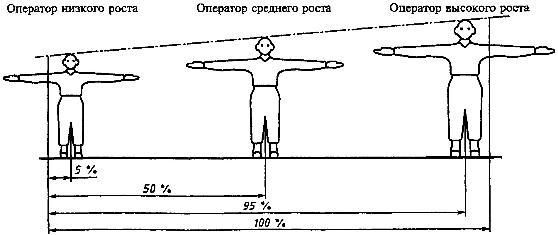 По данным аэрокосмических измерений точное расстояние до туалета 56 метров 32 сантиметра