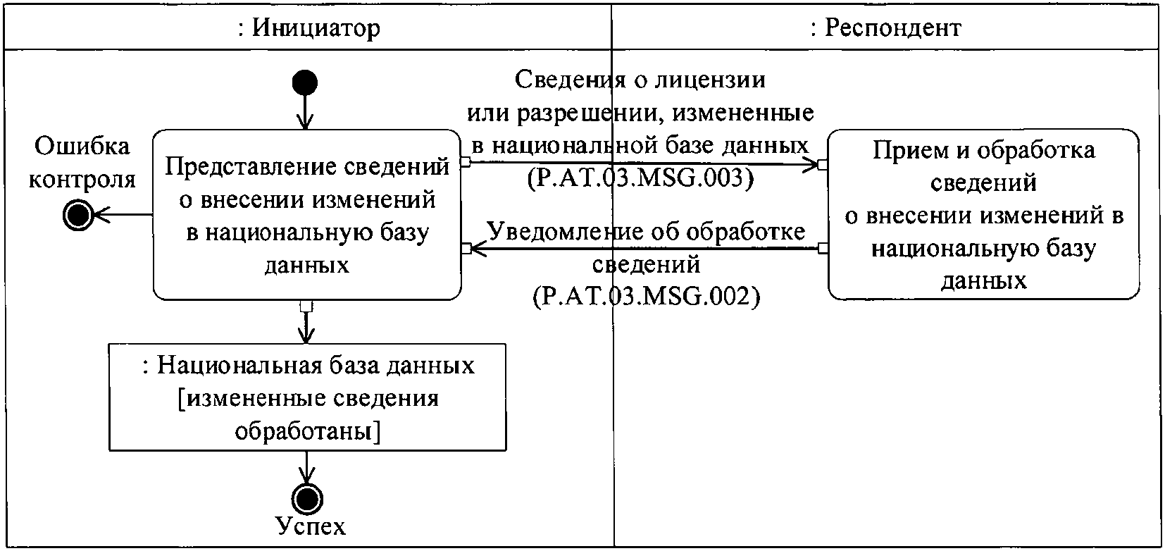 Документ регламентирует внесение сведений в рис фис. Комплексной информационной системы адвокатуры России.