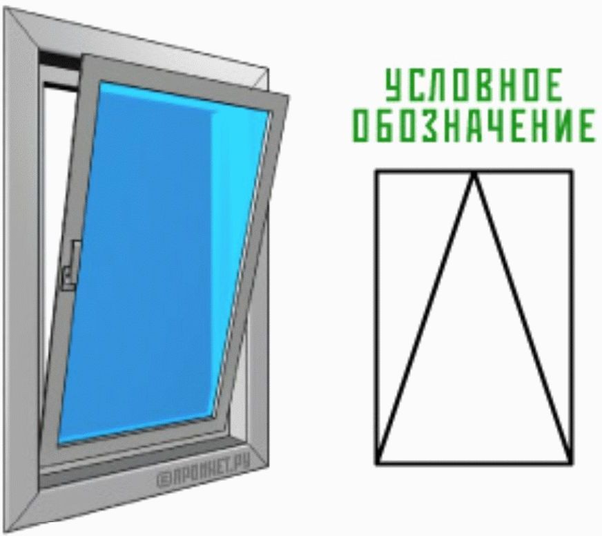 Поворотно откидное окно. Поворотное открывание ПВХ окна схема. Поворотно-откидная створка окна. Окно поворотно-откидное схема. Поворотное открывание окна изображение.