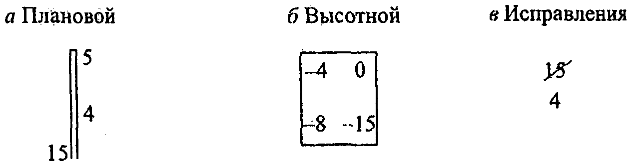 Сп 126.13330 2017 геодезические работы в строительстве