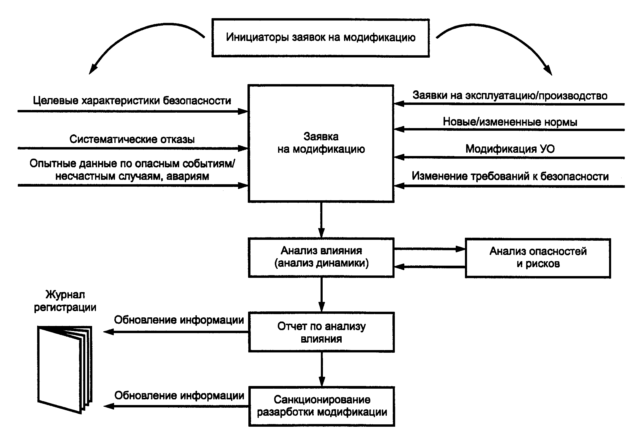 Функциональная безопасность информационной системы