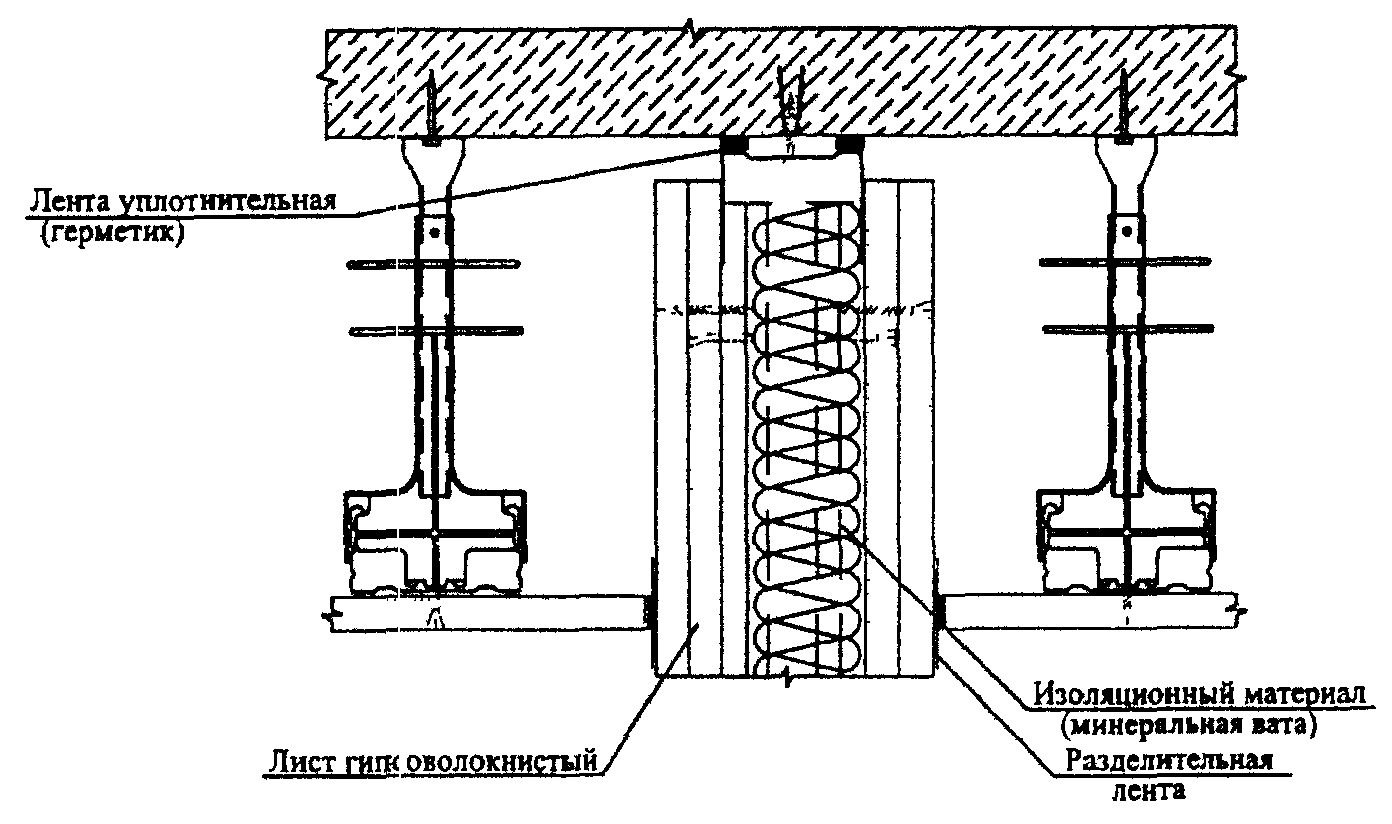 Скользящее соединение перегородок с потолком