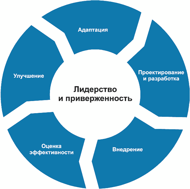 Картинки система управления рисками