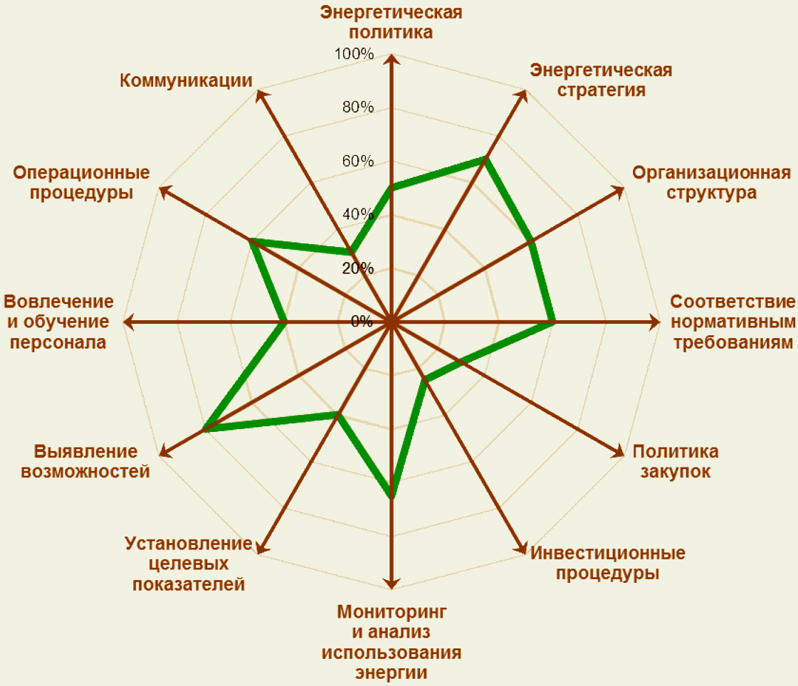 система дот должна удовлетворять описанным ниже требованиям по управлению курсами фото 99