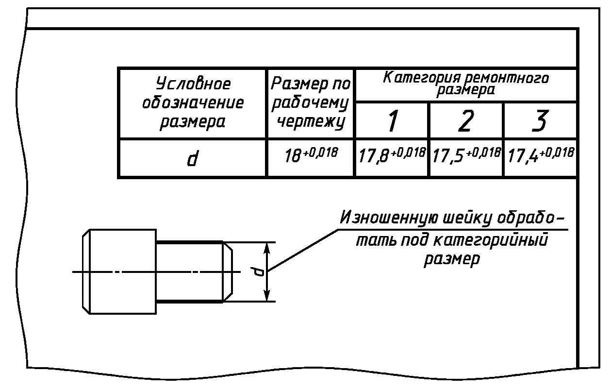 Квалитет в чертежах