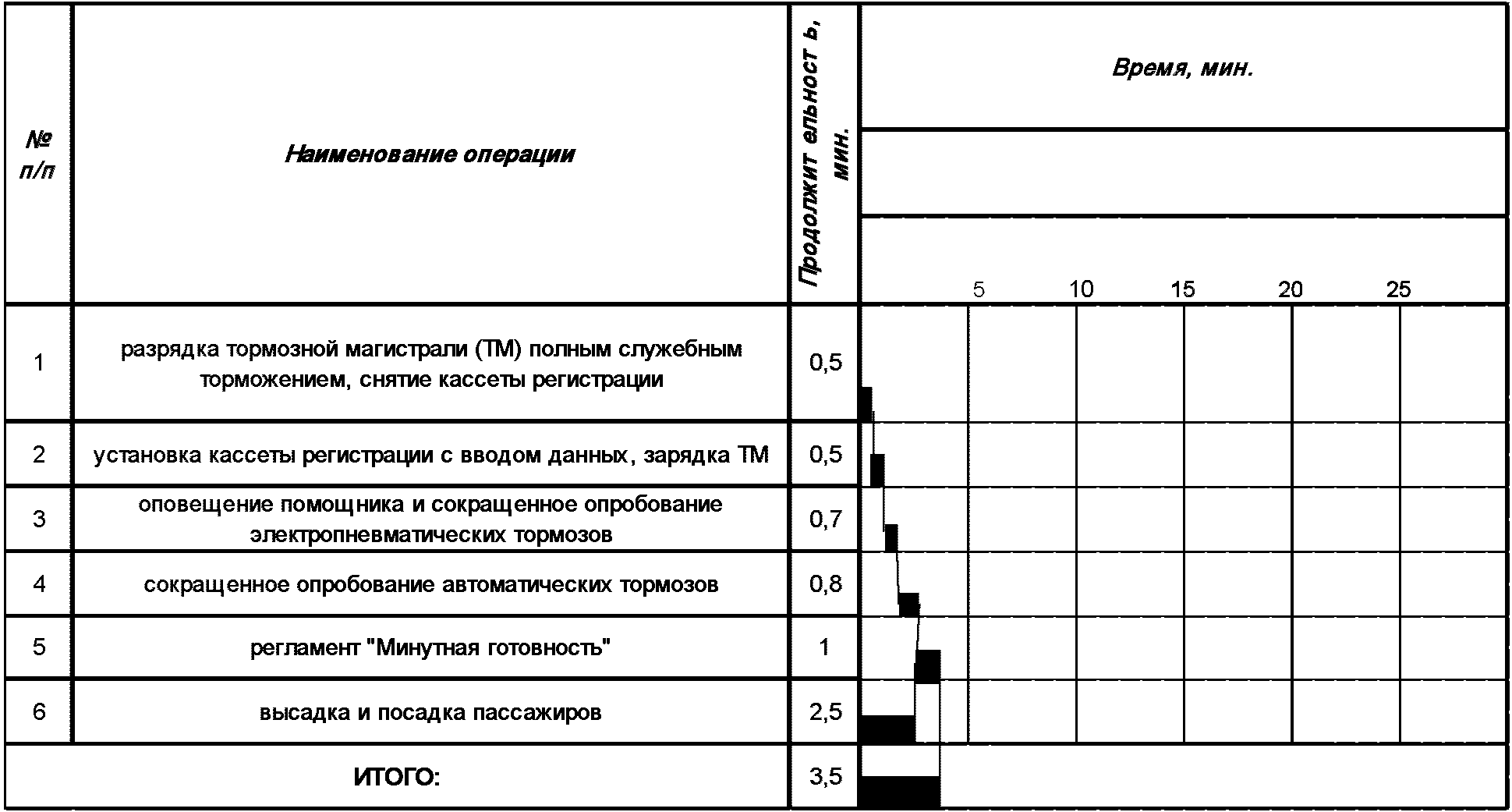 Регламент минута готовности. Минута готовности для локомотивных бригад. Минута готовности при отправлении с промежуточной станции. Регламент минута готовности с промежуточной станции.