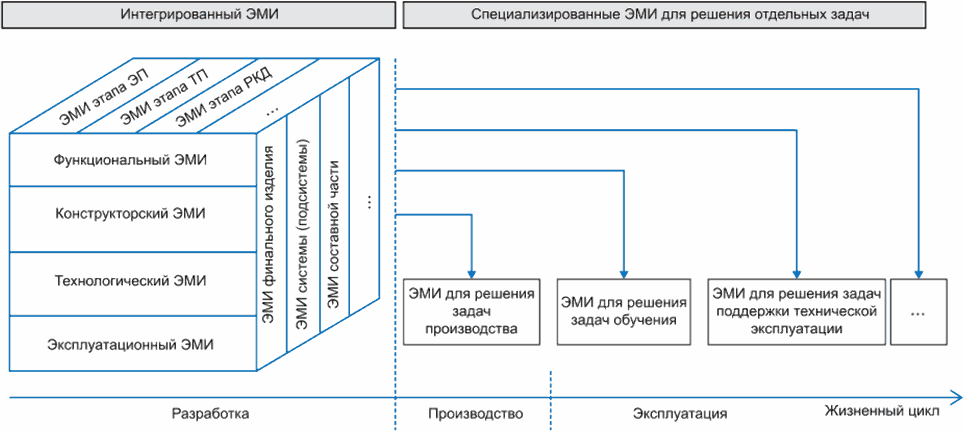 Конструкторская документация назначение: найдено 80 картинок