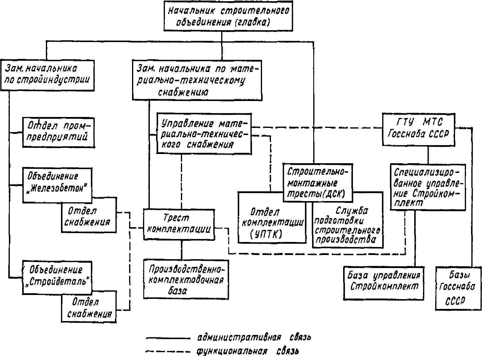 Проект мто узбекистан