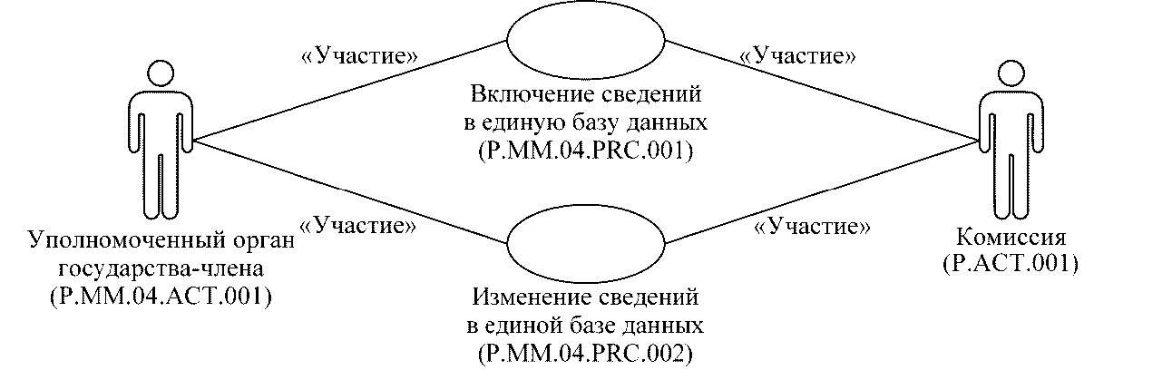 Карта семьи включает