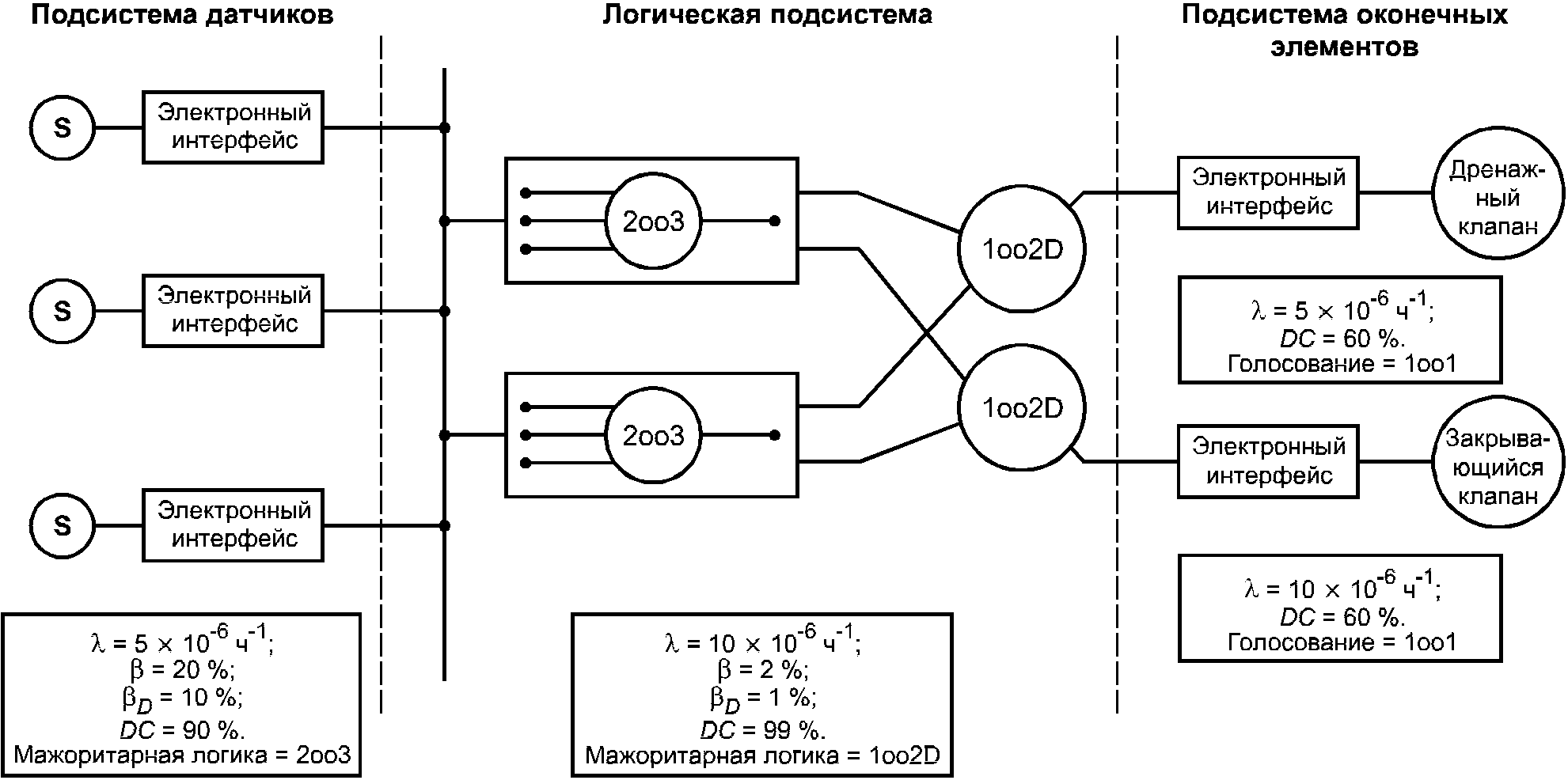 Интерфейсные электронные схемы