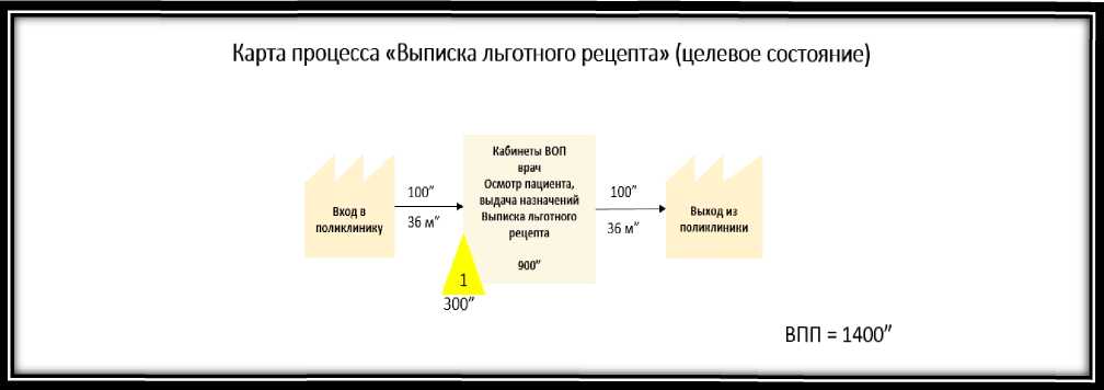 Что такое карта целевого состояния