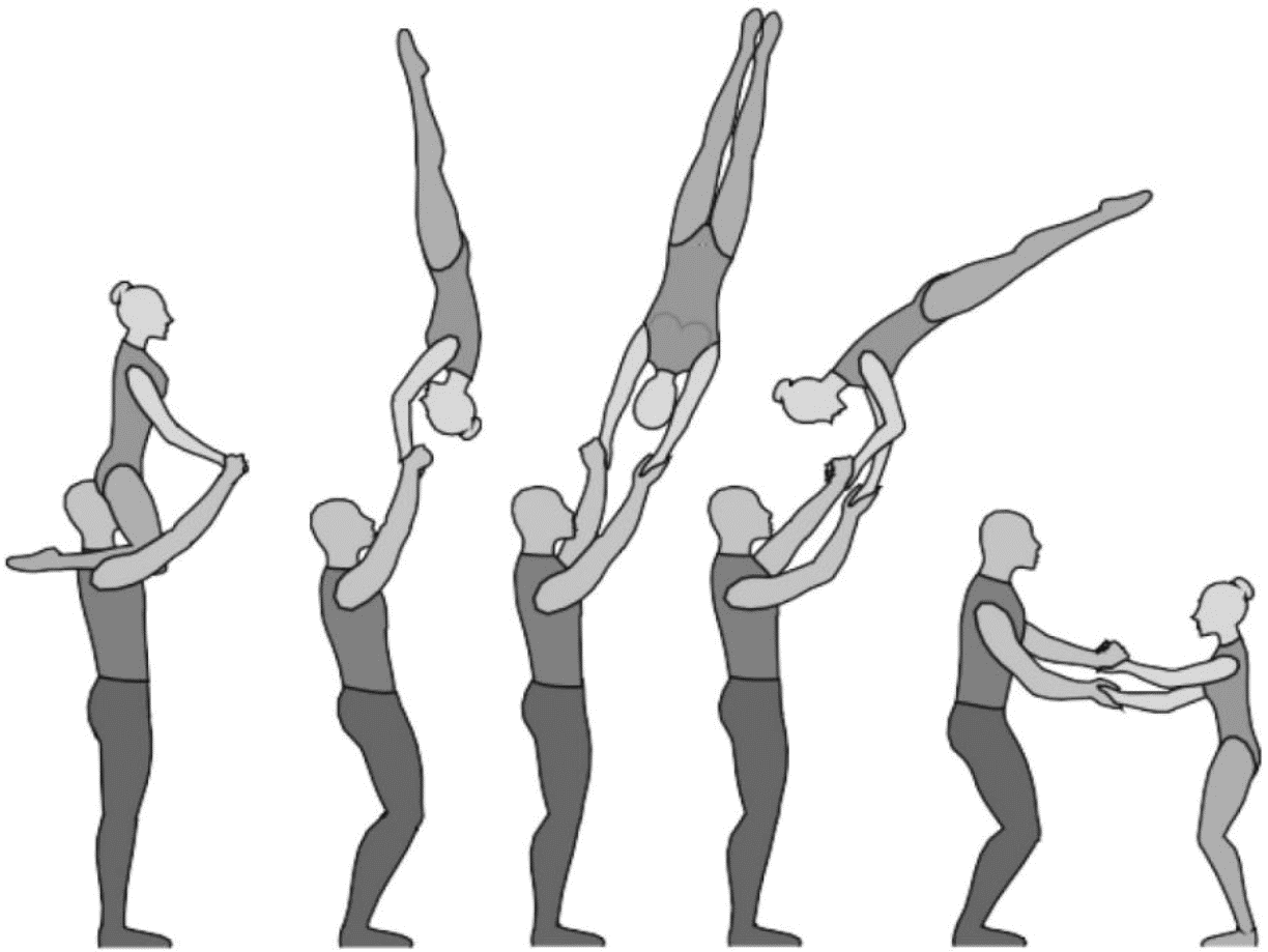 Спортивная акробатика 2023