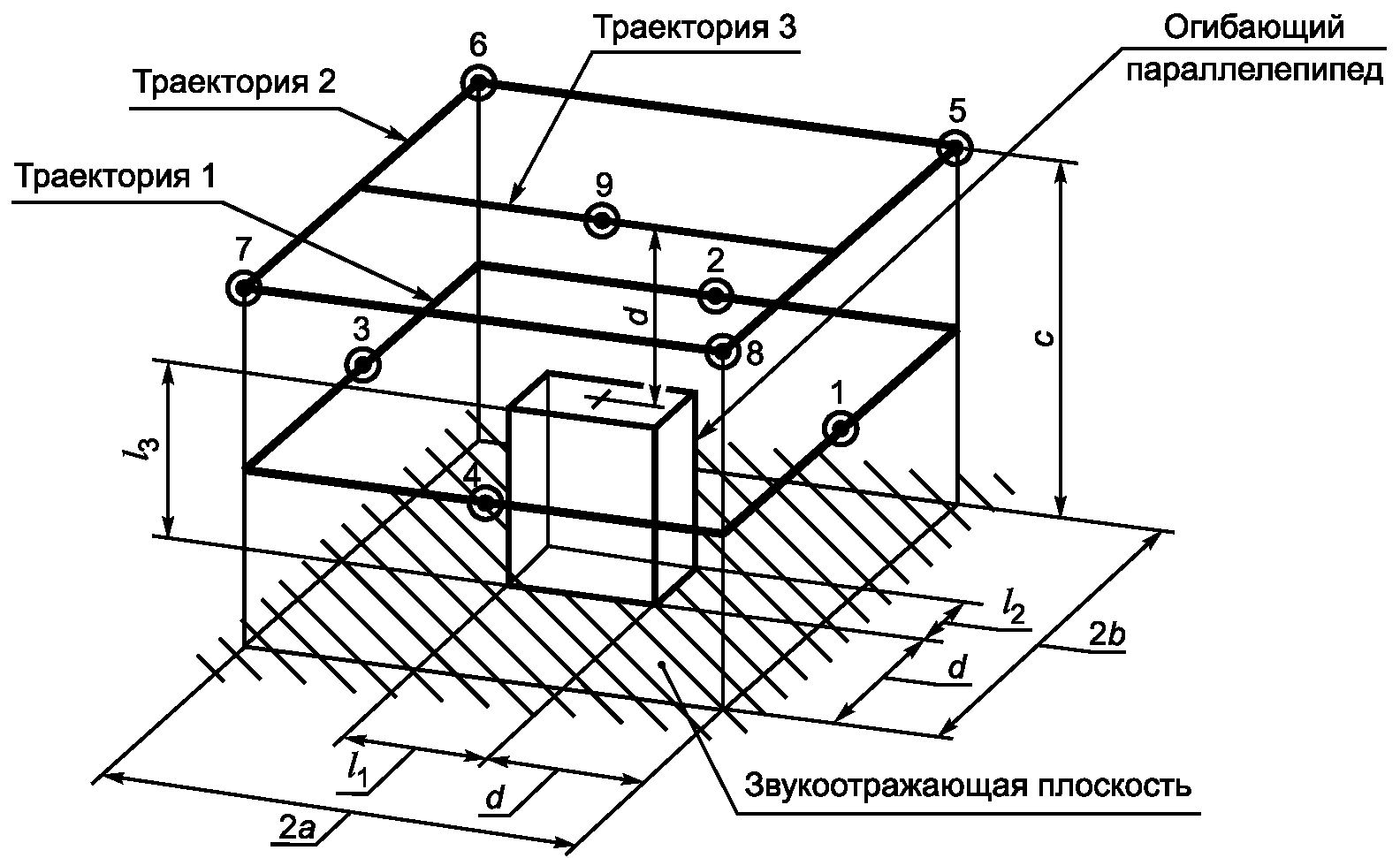 Точки измерения. Kmx15ra точки замера.