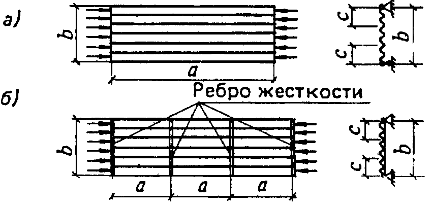 Расчетная схема поперечного ребра