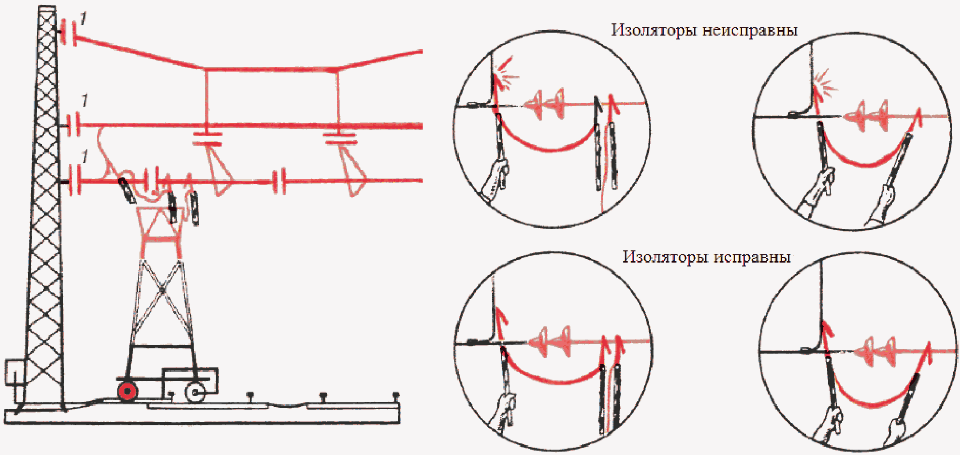 Инструкция для электромонтеров контактной сети