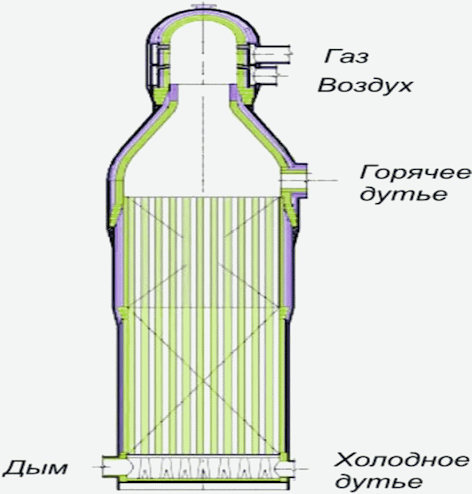 Воздухонагреватель калугина чертеж