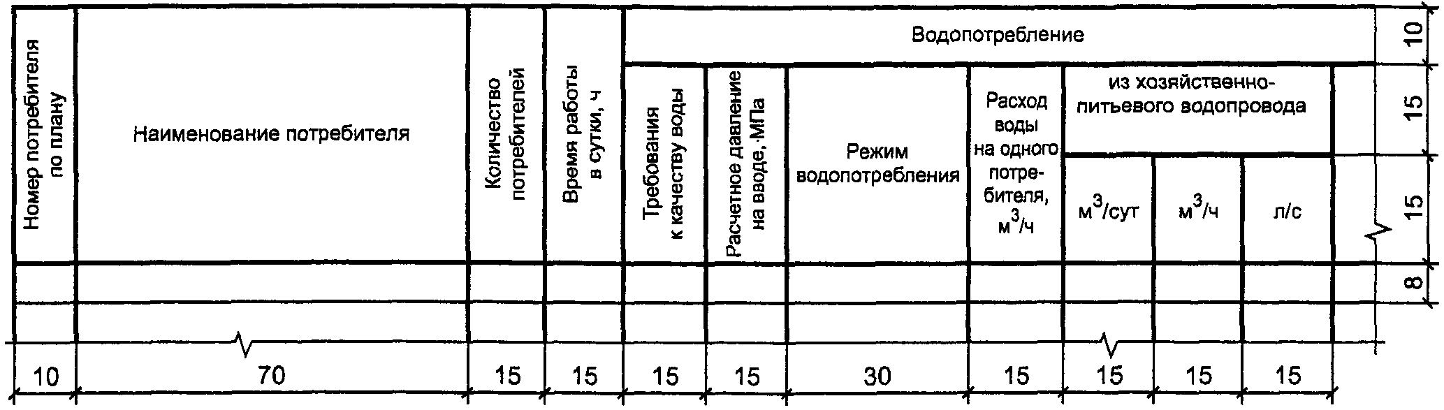 Схема водопотребления и водоотведения