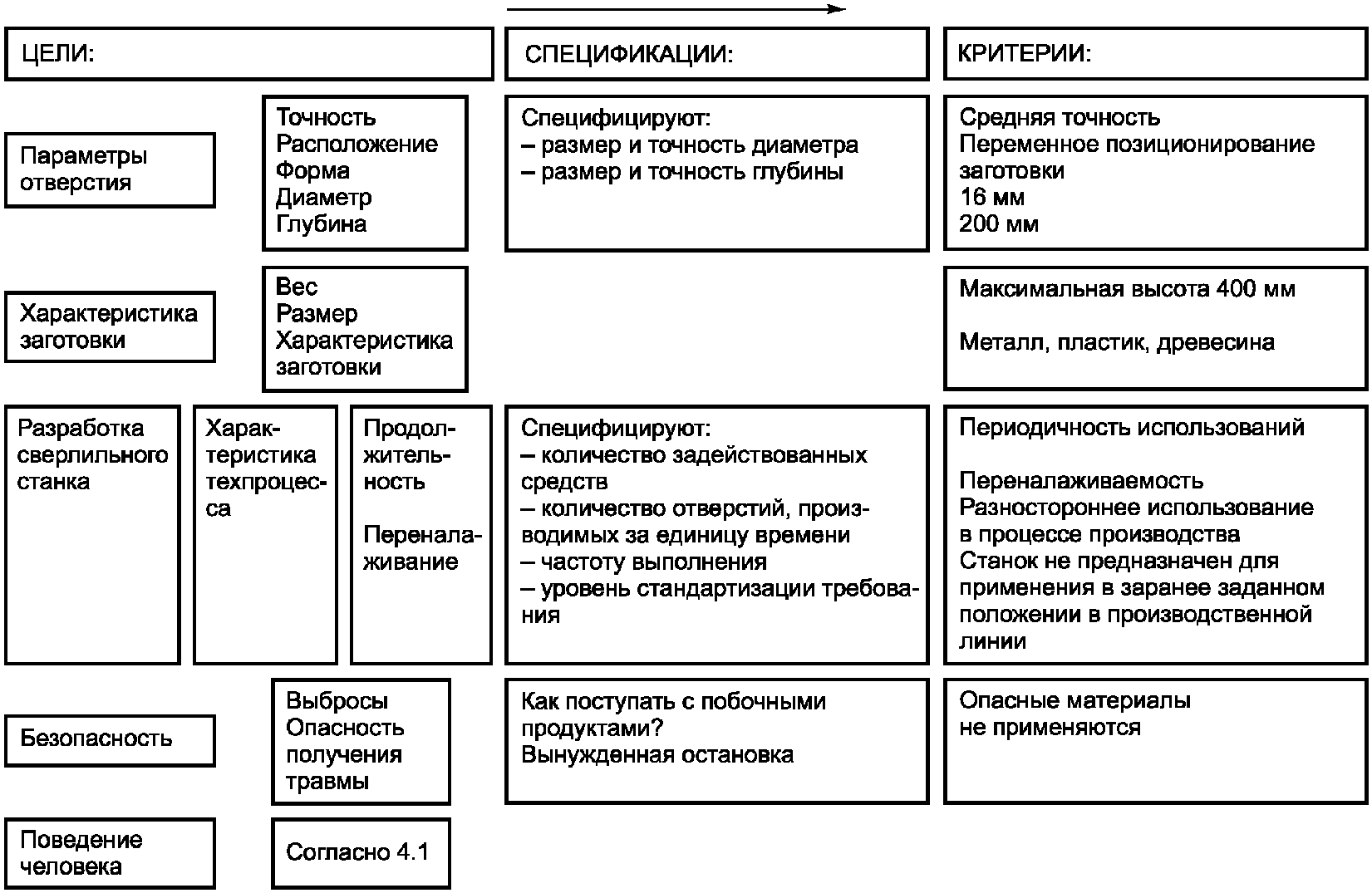 характер отношений между членами группы фото 113