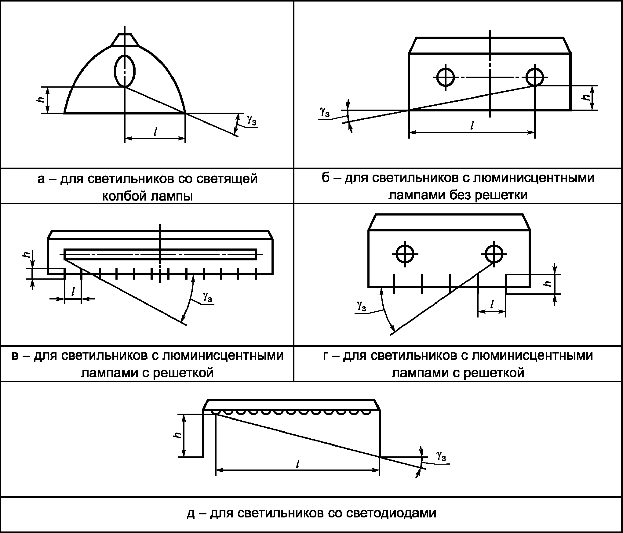 Светофор прикрытия на жд. Место установки предупредительных светофоров. Автоматическая переездная сигнализация охрана труда. Показания светофоров на жд прикрытия. Защитный угол светильника для местного освещения.