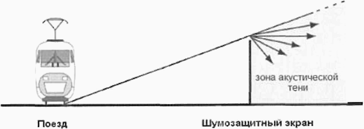 Что такое теневая зона гор. Зона акустической тени. Метод акустической тени. Звуковая тень. Акустическая тень вызывается.