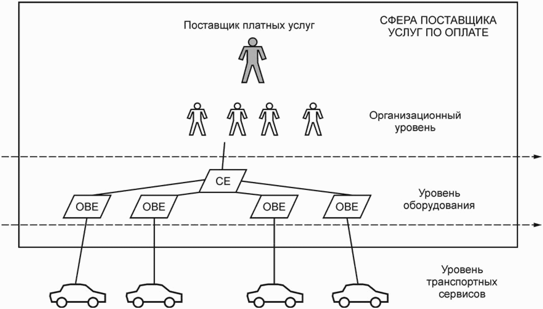 Поставщик обслуживания. 6 Электронная система.