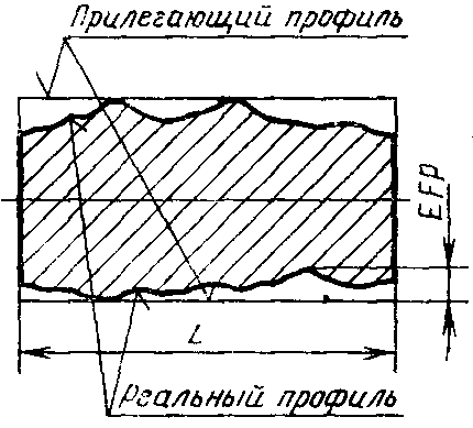 Профиль продольного сечения на чертеже