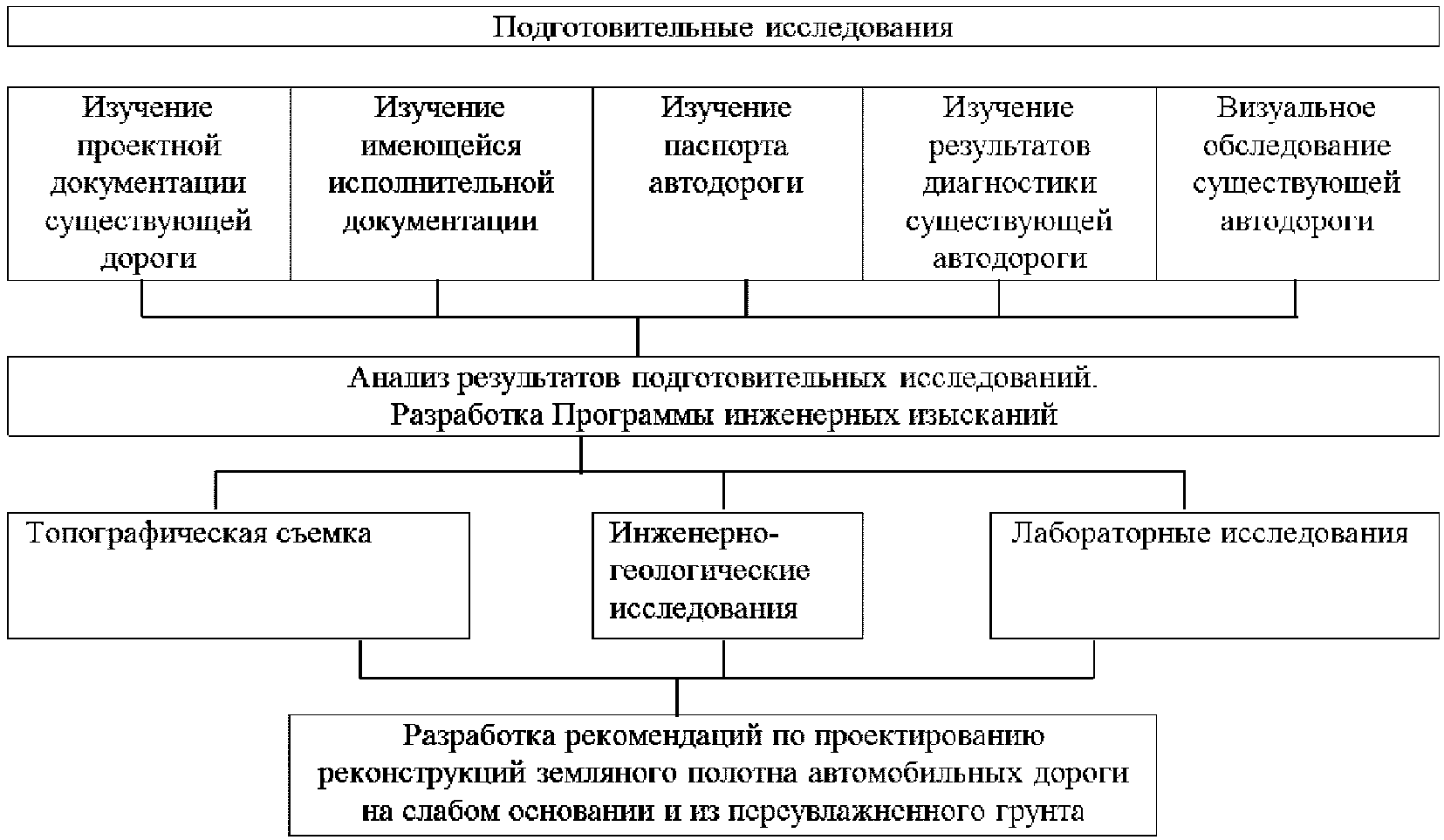 Характеристика участка