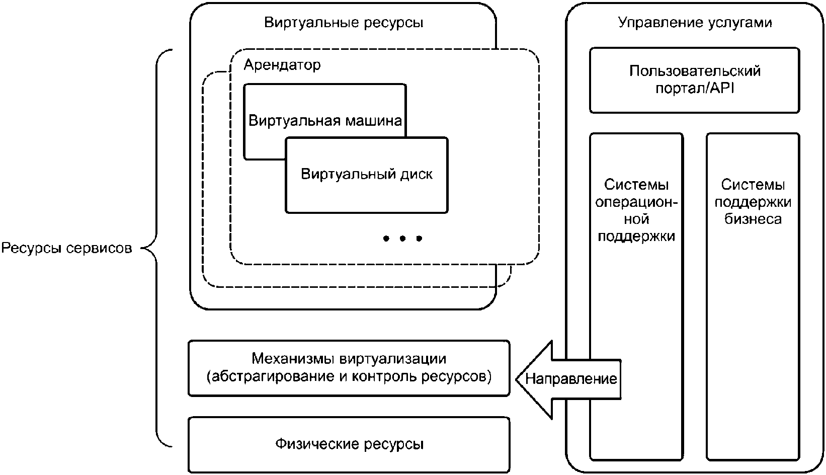 Технические показатели качества информационного обеспечения стратегического плана относятся к