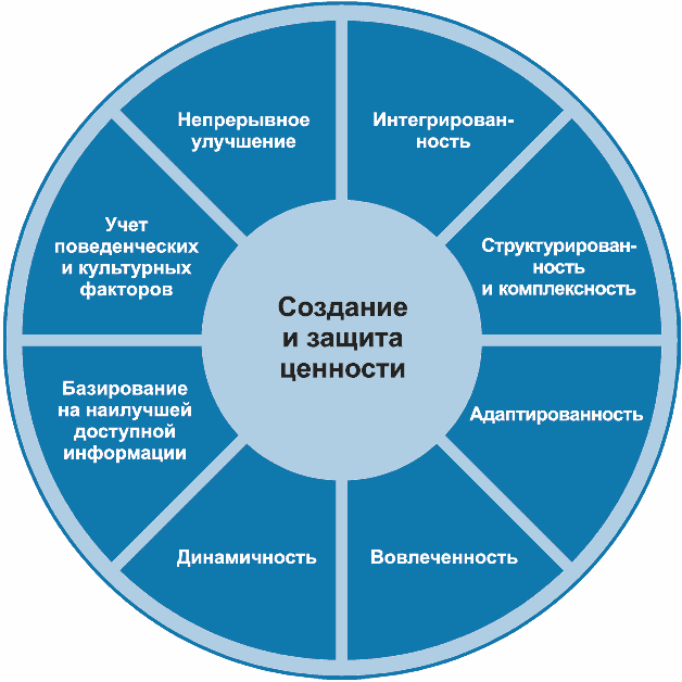 Практический стандарт для управления рисками проектов