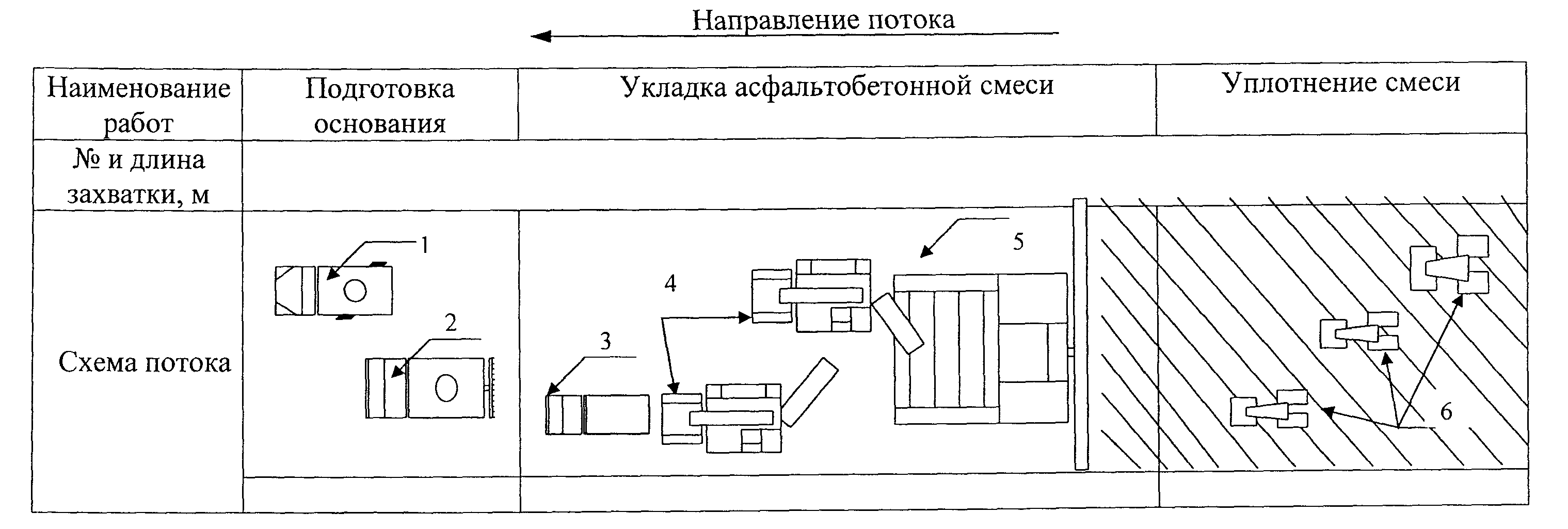 Типовая технологическая карта ттк устройство тротуара с асфальтобетонным покрытием