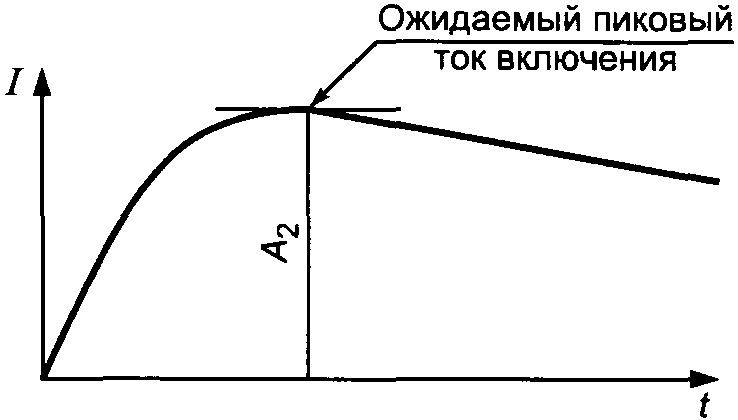 Пик тока. Ток пик схема.