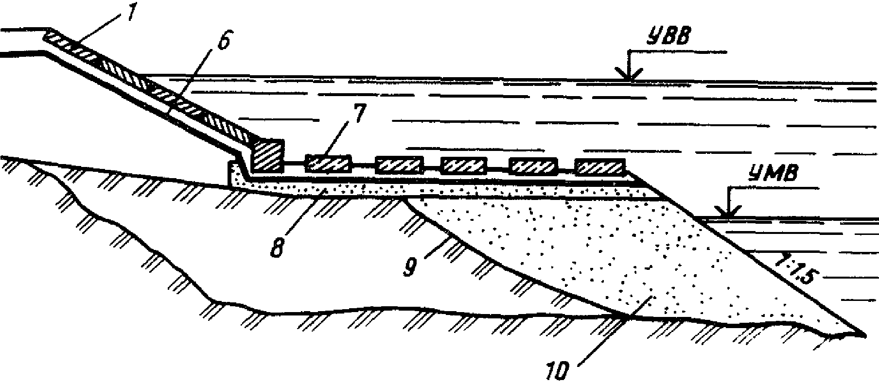 Поперечные дренажные прорези на автомобильных дорогах. Откос земляного полотна автомобильной дороги. Водоотвод земляного полотна. Насыпь земляного полотна автомобильной дороги. Дренажные прорези в земляном полотне железных дорог.
