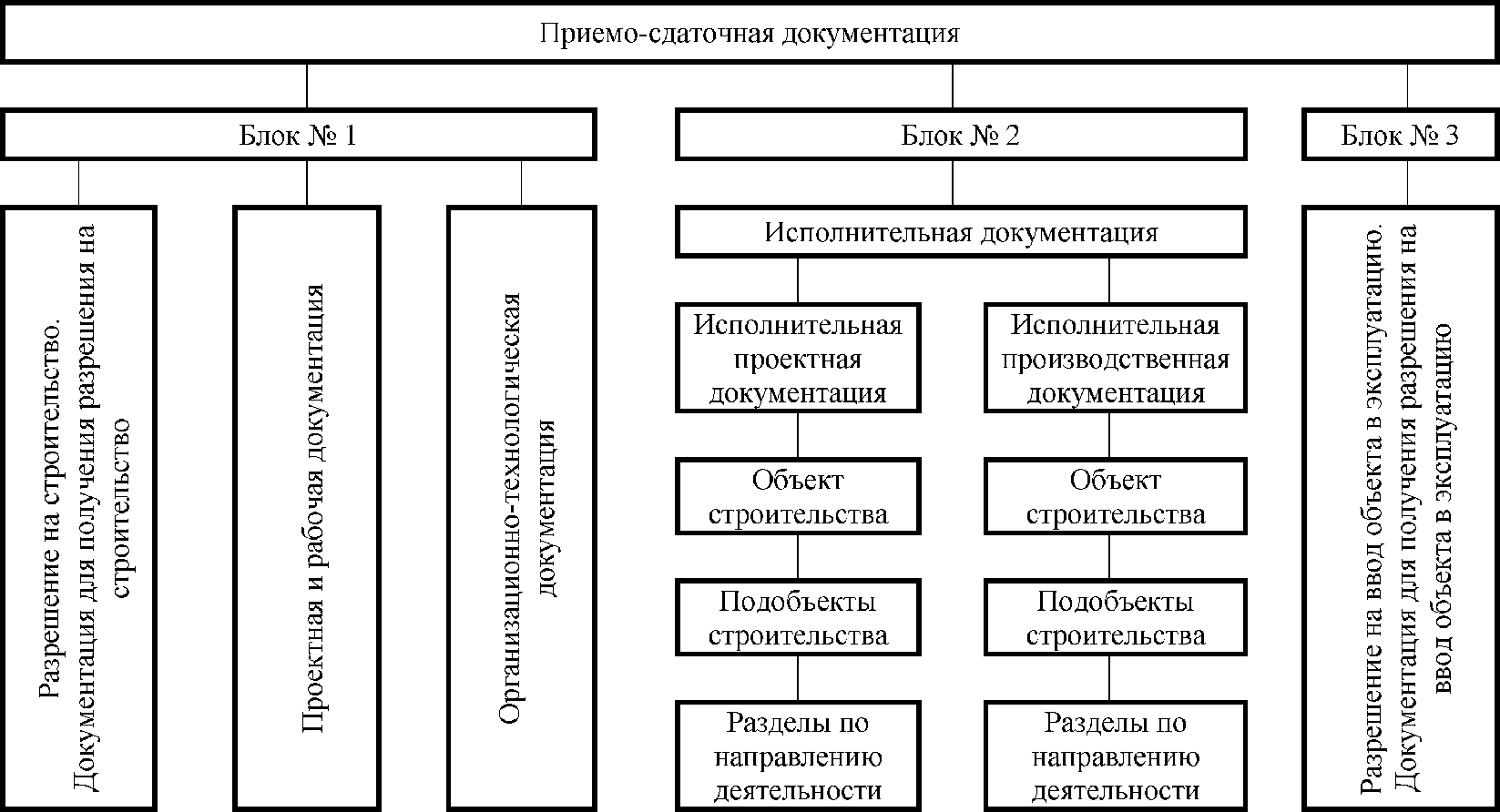 "ГОСТ 2.102-2013. Межгосударственный стандарт. Единая система конструкторской до
