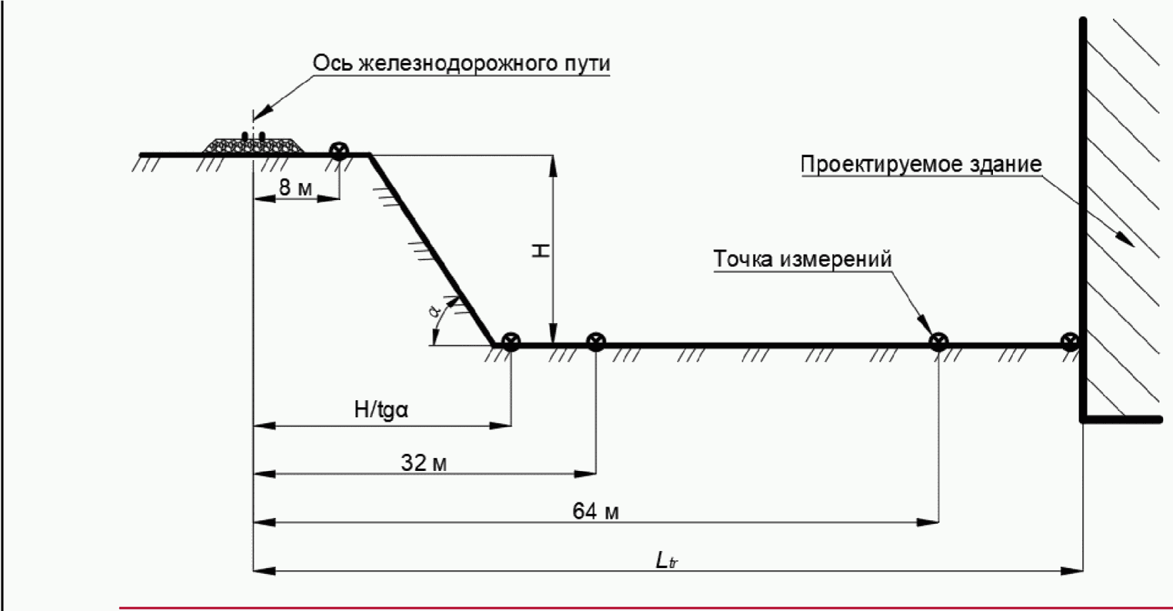 Расстояние между осями главных путей на железнодорожной станции согласно схемы