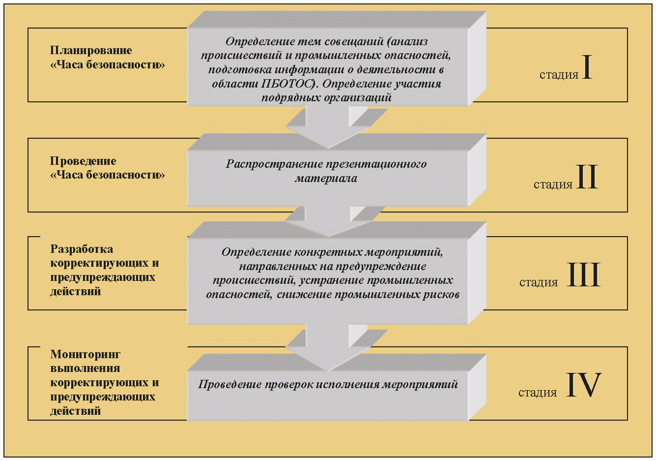 основные методики бизнес-планирования. профессиональный стандарт по системам менеджмента качества. стандарт предприятия планирование. стандарт предприятия планирование. разработка стандарта организации.